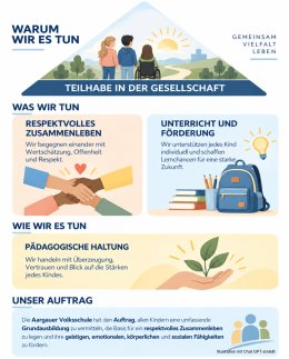 Förderleitbild - Illustration Förderleitbild